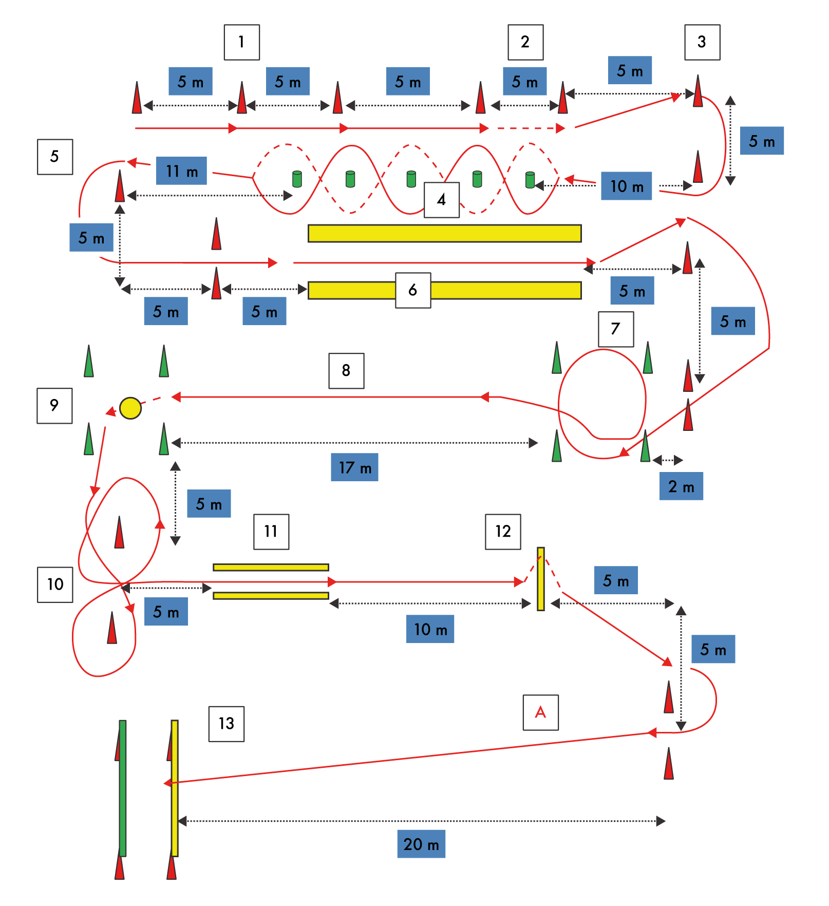 Schéma du test d'habileté technique